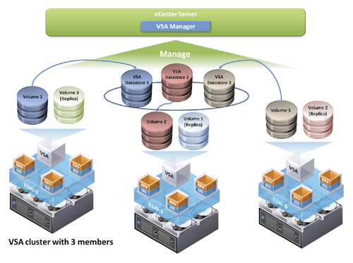 vCenter Server